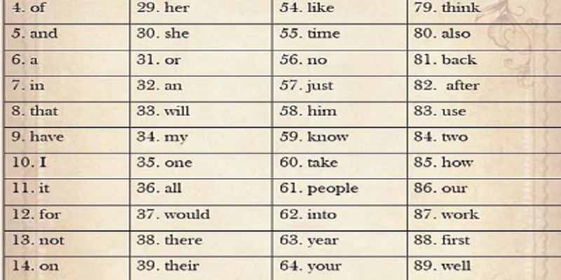 The 100 Most Common Words in English